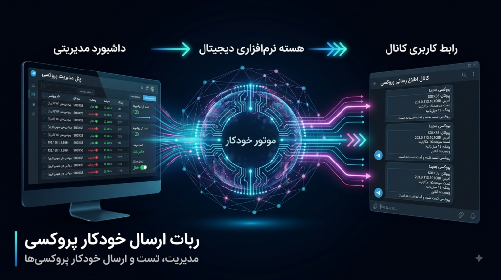 سورس ربات ارسال خودکار پروکسی | Proxy Auto Sender