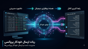 سورس ربات ارسال خودکار پروکسی | Proxy Auto Sender