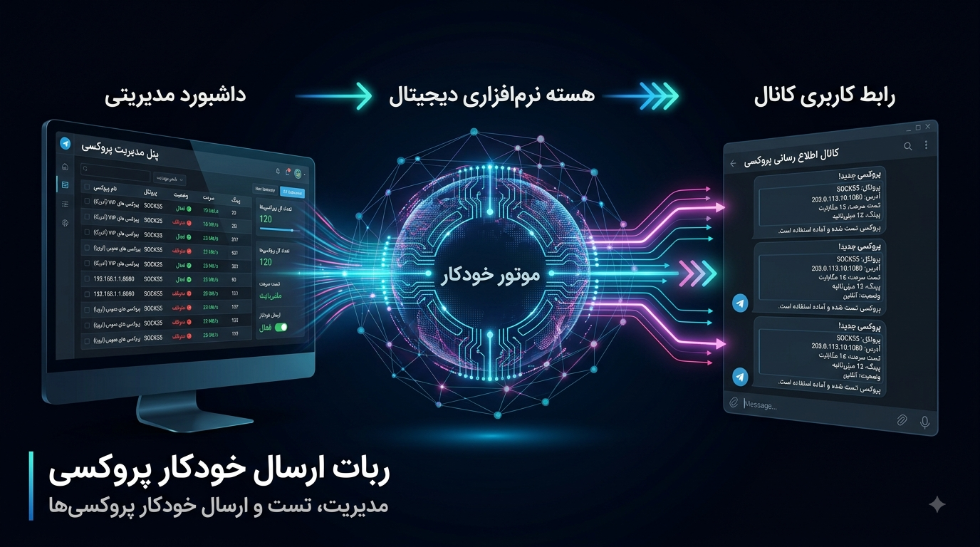 سورس ربات ارسال خودکار پروکسی | Proxy Auto Sender
